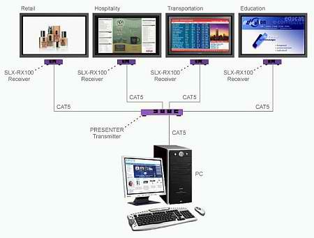 multi screen display system